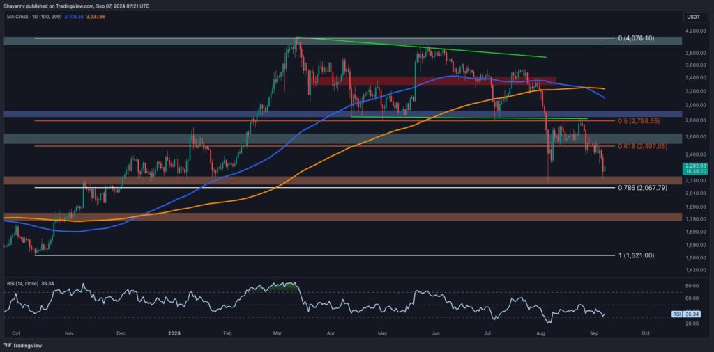 ETH D 1