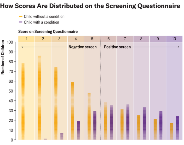 screening scores graphic d1 TEXT