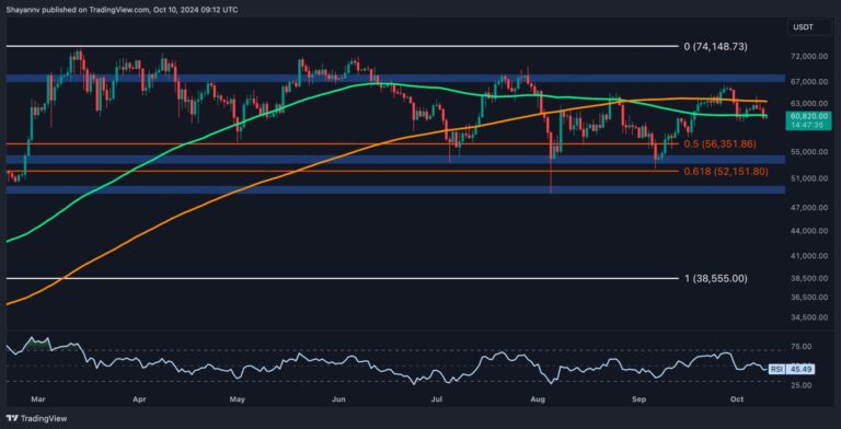 BTC D scaled