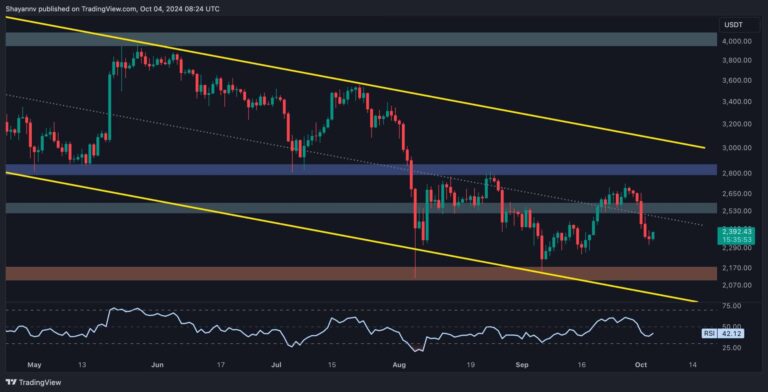 ETH D scaled