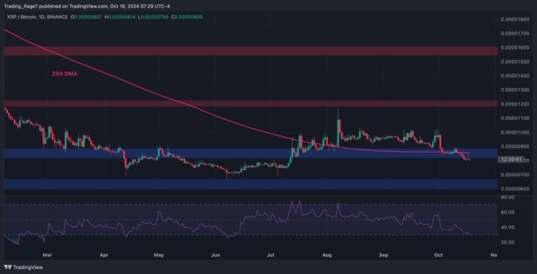 XRPUSDT Daily Oct 18 2024 scaled