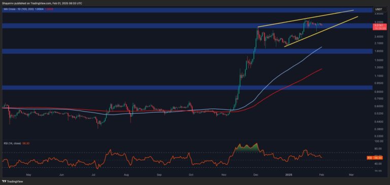 XRP D