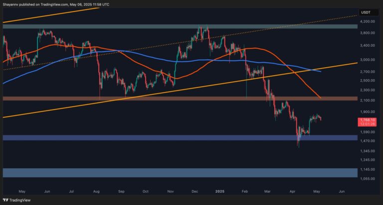 ETH Daily scaled
